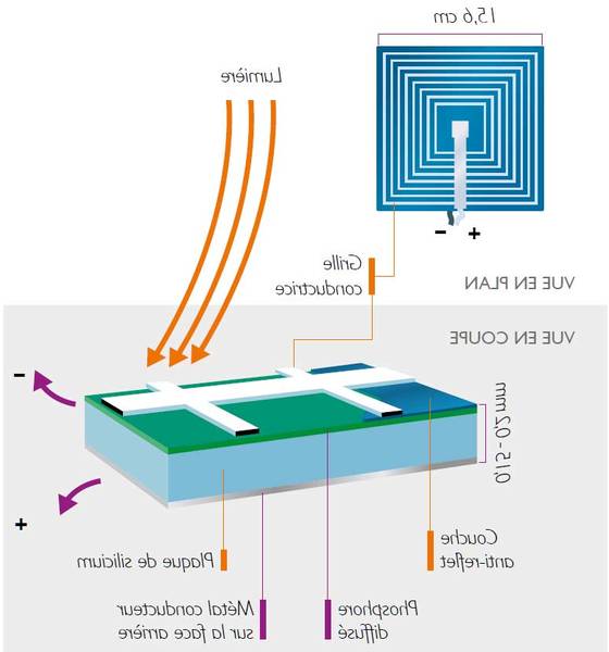 batterie pour panneau solaire tesla