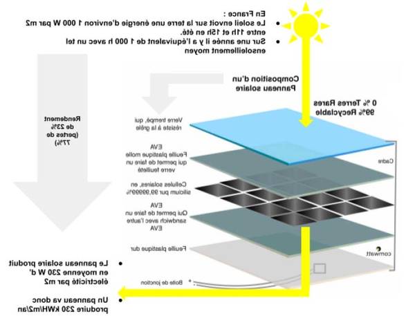 panneau solaire 50wc