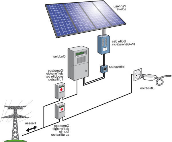 panneau solaire camping