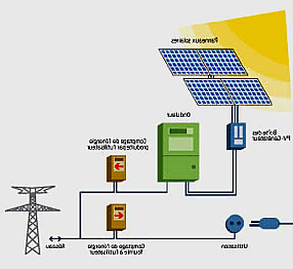 kit panneau solaire 12v 100w