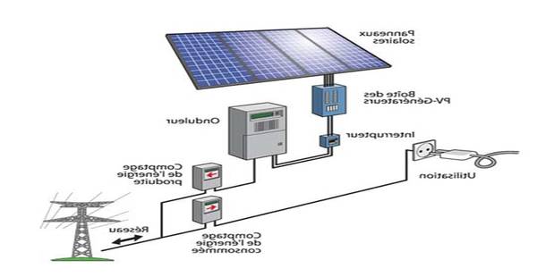 panneau solaire 1000w