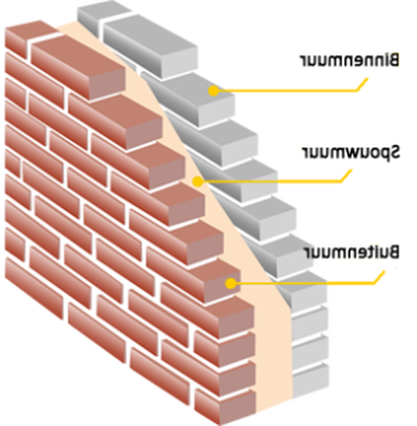 muur bepleisteren