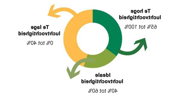 verzekering opstijgend vocht